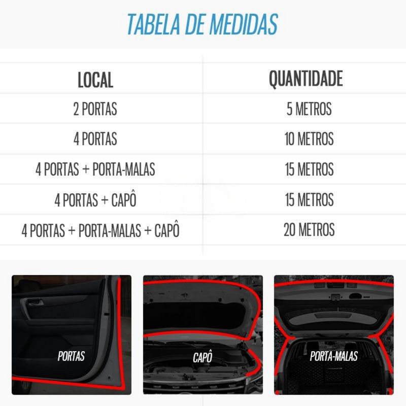 Borracha de Vedação Anti Ruído Panter - DESCONTO DE LANÇAMENTO